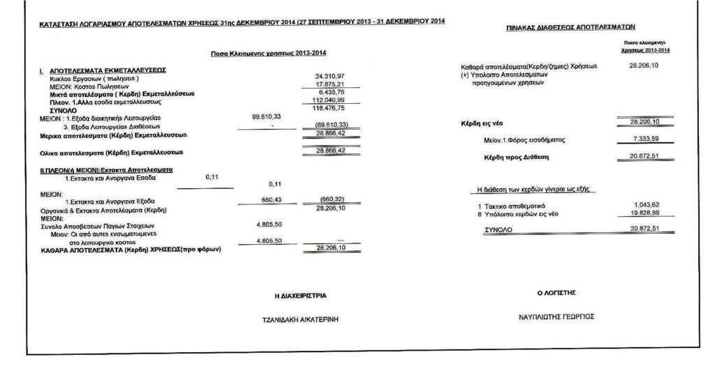 ΙΣΟΛΟΓΙΣΜΟΣ 2013-14 --2